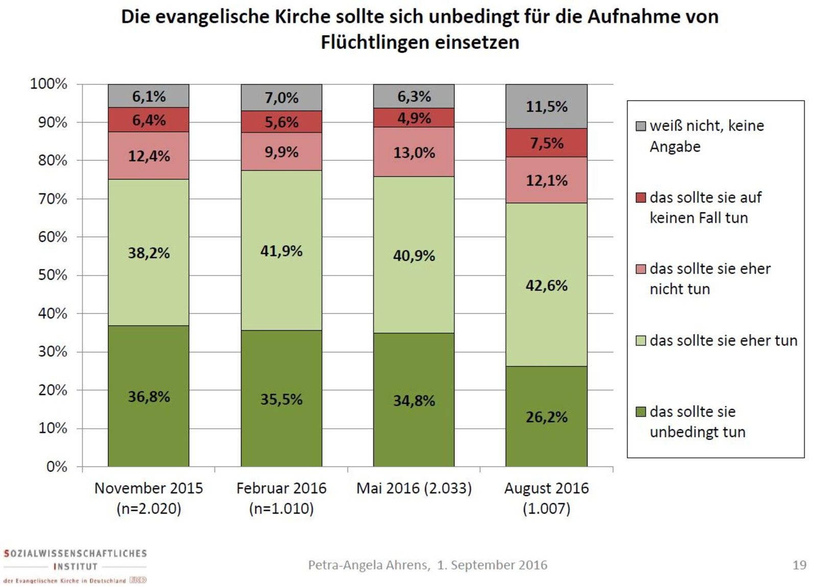 fluechtlinge_umfrage_SI_2016