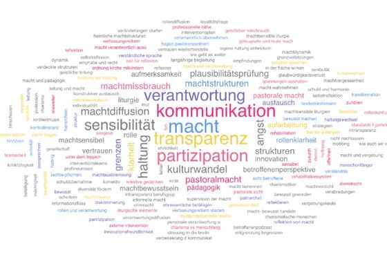 Eine Wortwolke, in der Mitte sind die größten Begriffe: Kommunikation, Transparenz, Macht, Partizipation, Sensibilität