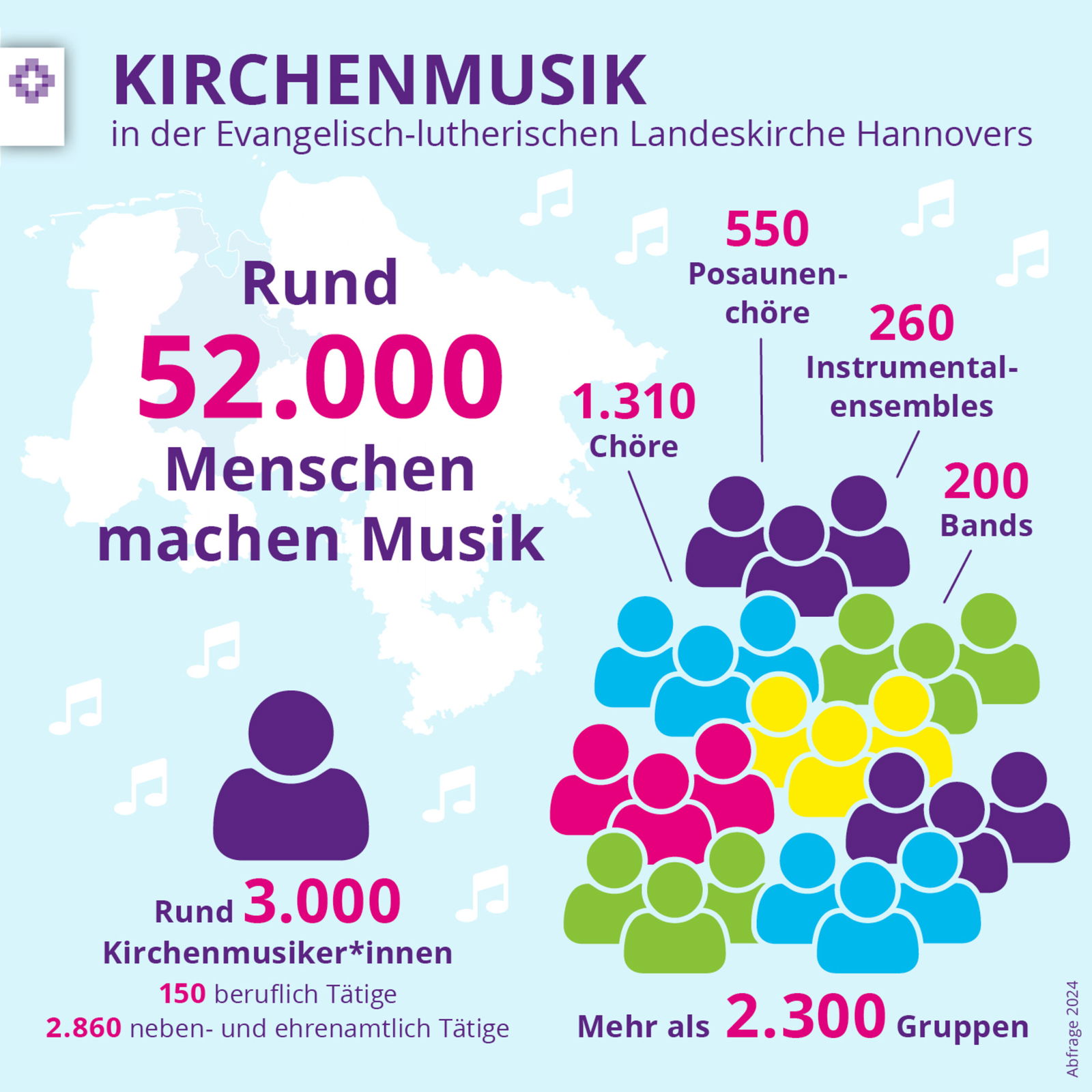 Grafik_Kirchenmusik_Abfrage2024[1]