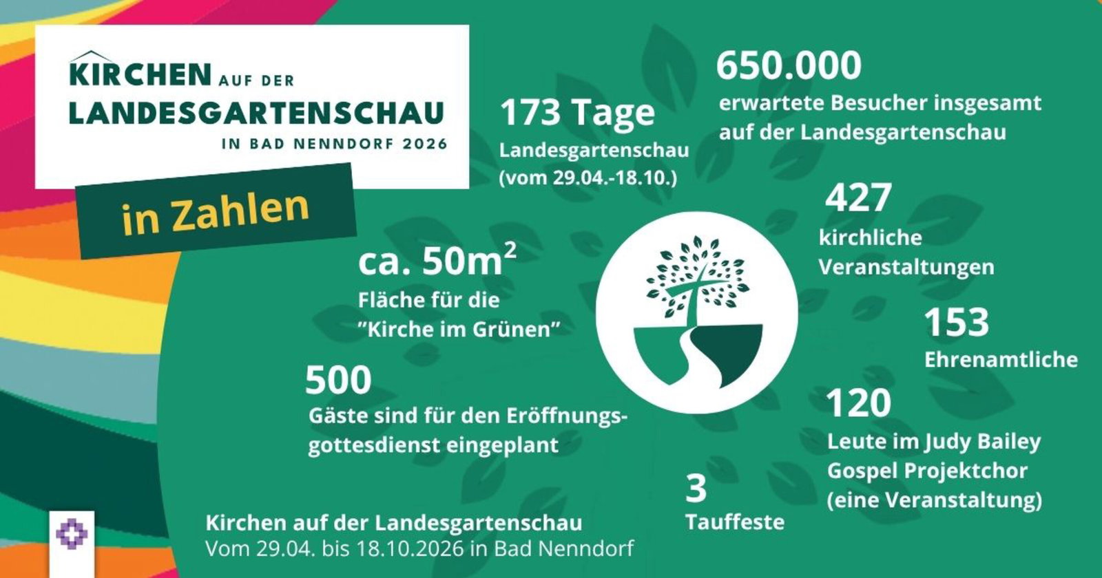 Eine Grafik mit Zahlen zur Landesgartenschau