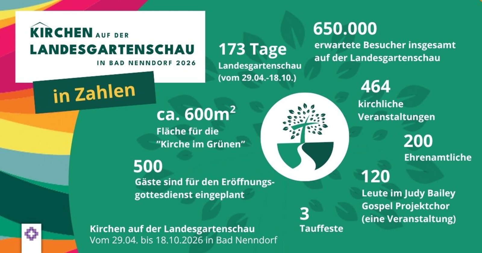 Eine Grafik mit Zahlen zur Landesgartenschau