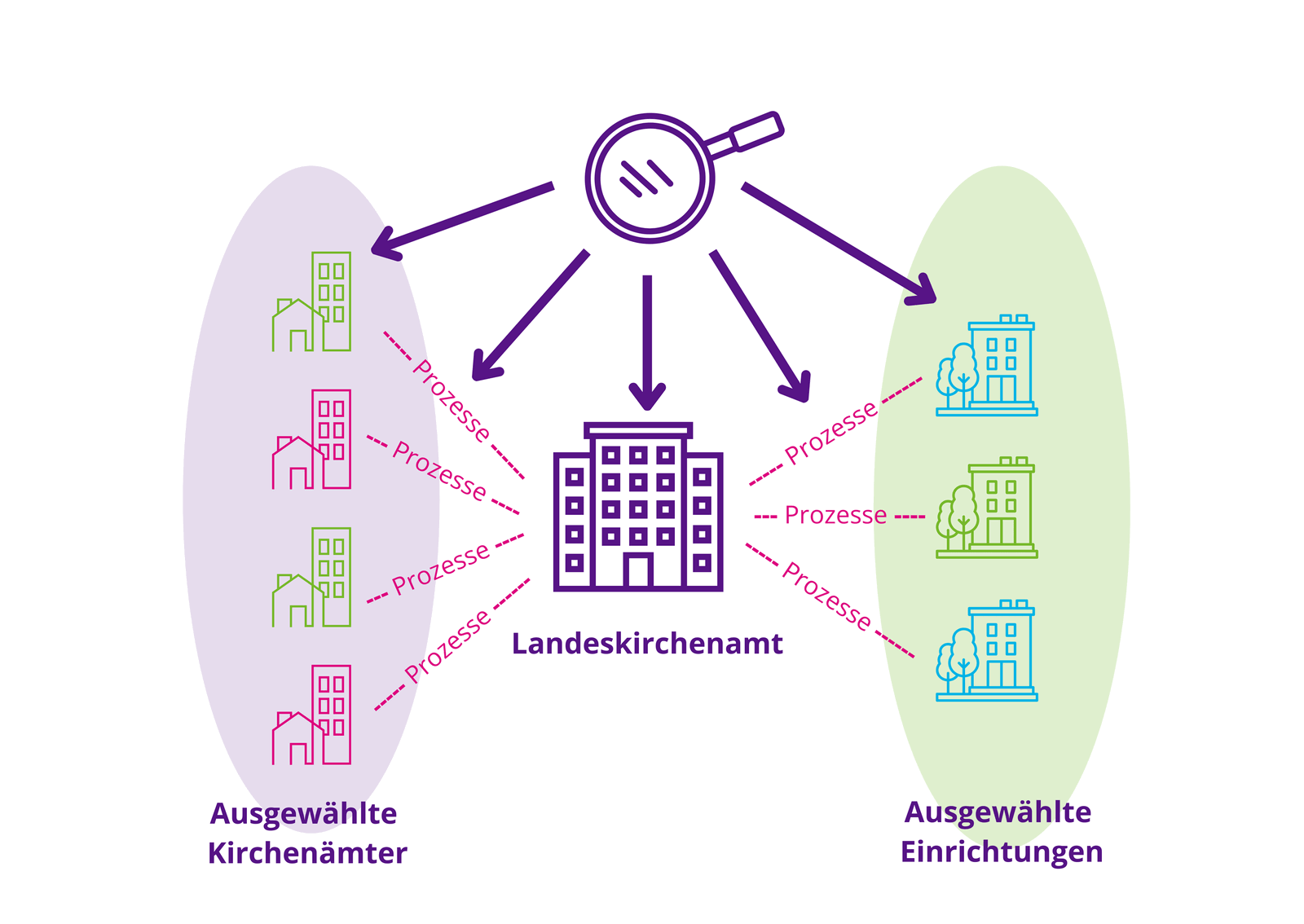 KV2030 Prozessauswahl
