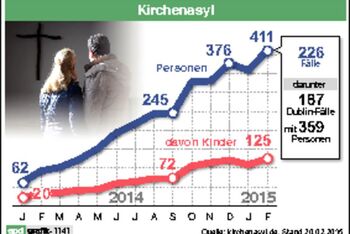 p_epd_Statistik Flüchtlinge