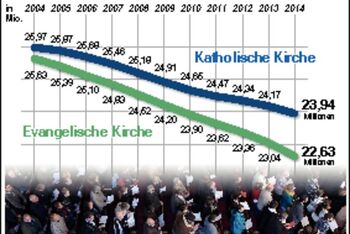 p_epd_Statistik Christen