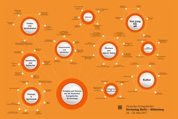 DEKT36_Thementableau