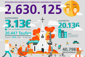 Kirchenmitgliedszahlen_infografik