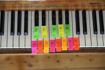 Klavier spielen lernen