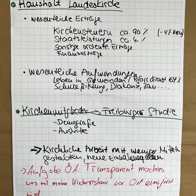 Ein einem weißen Plakat auf einer braunen Pinnwand stehen Stichpunkte.