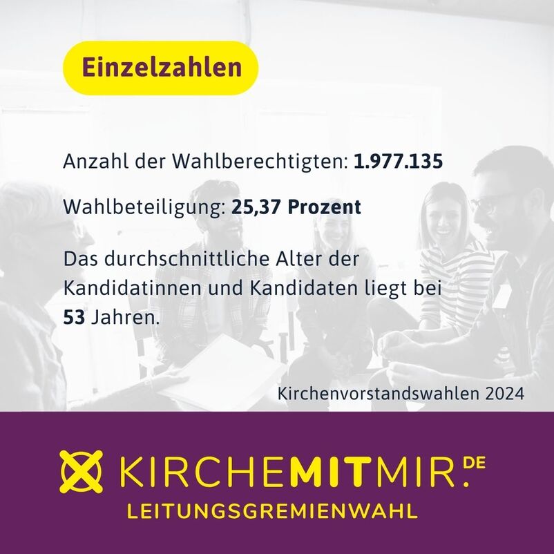 Mehrere Sätze auf einem grau-weißen Bild von mehreren Menschen: Anzahl der Wahlberechtigten: 1.977.135. Wahlbeteiligung: 25,37%. Das Durchschnittliche Wahlalter lag bei 53 Jahren.